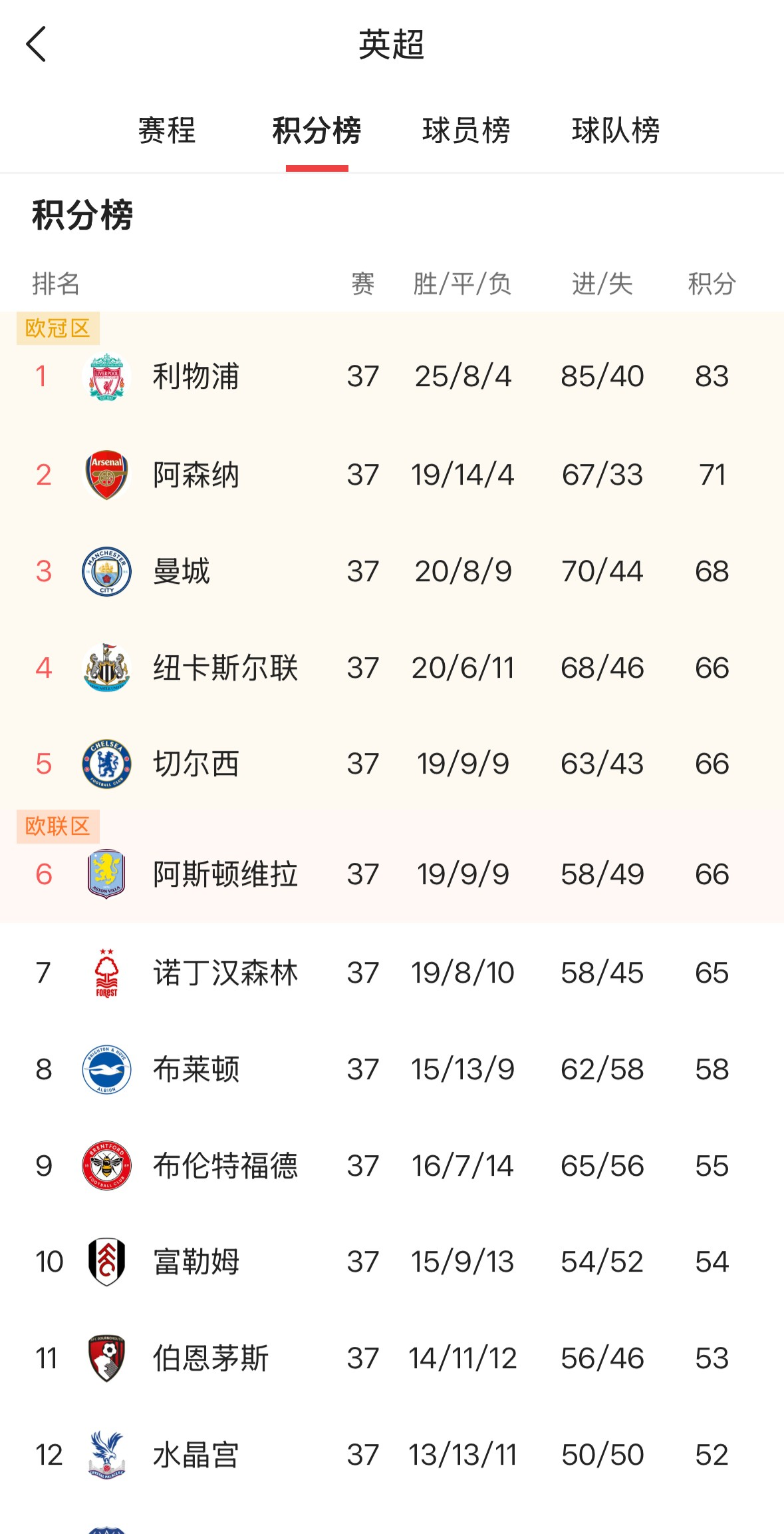 u8国际娱乐关于拜仁慕尼黑迎英超关键赛，今晨调整名单，媒体盛赞，细节决定成败的信息